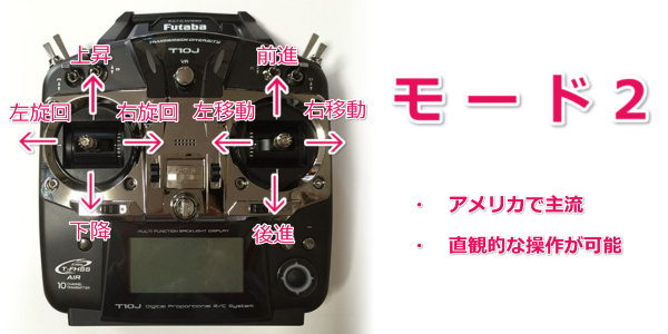 プロポ　モード2